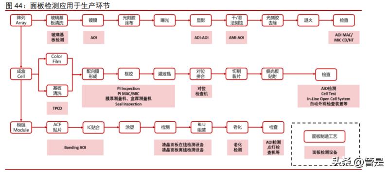 精测电子最新研究,2023半导体研究报告