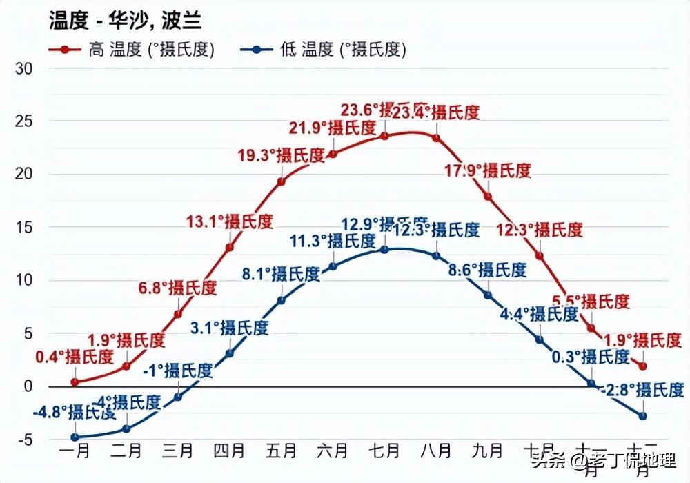 欧洲杯球队巡礼波兰,世界杯赛程时间表波兰