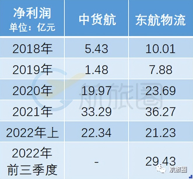 国内航司间合作有什么,国内哪些航司盈利