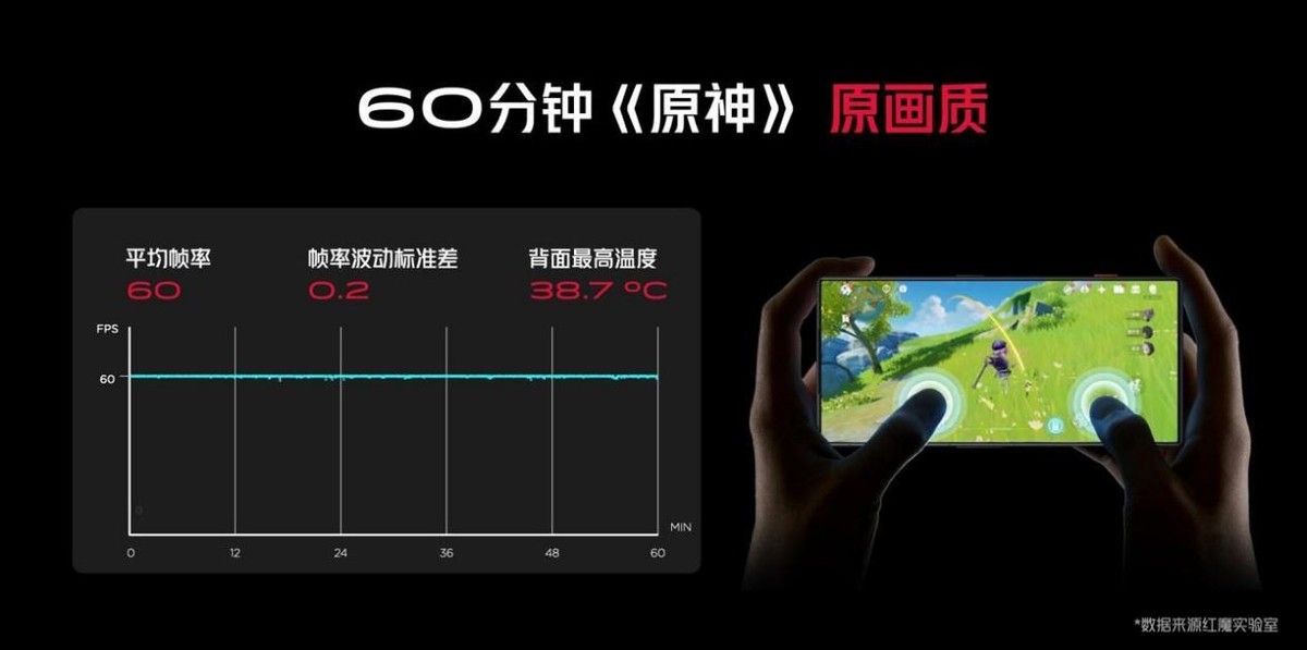 最新款红魔8pro,红魔8Pro新款曝光