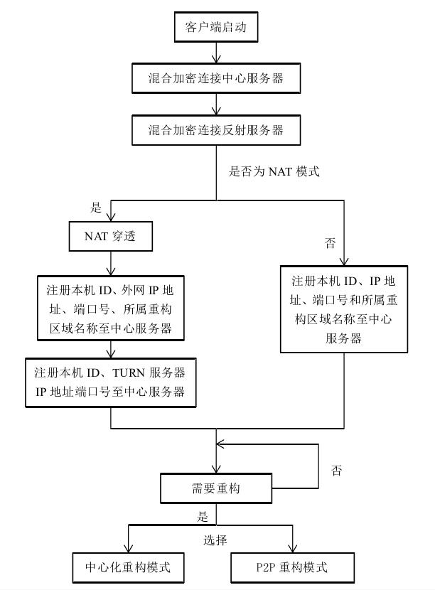 卫星终端安全模块软件重构系统设计与实现