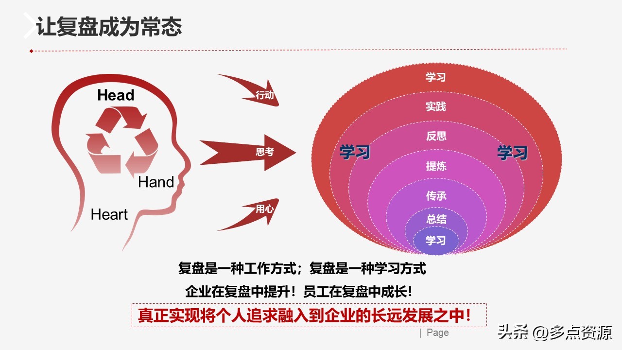 复盘反思ppt,复盘ppt演讲
