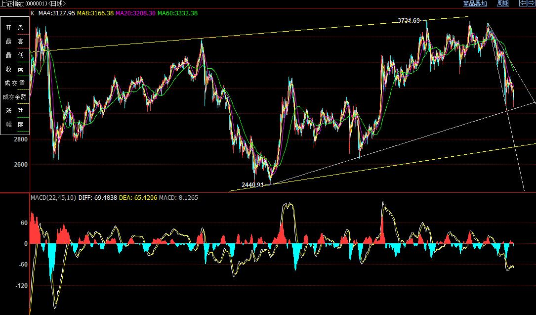 炒股止损点设置多少合适,炒股的止损口诀大全