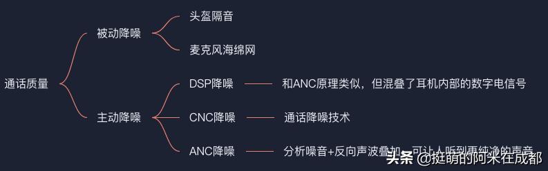 摩托头盔耳机,新手摩托头盔推荐带耳机槽