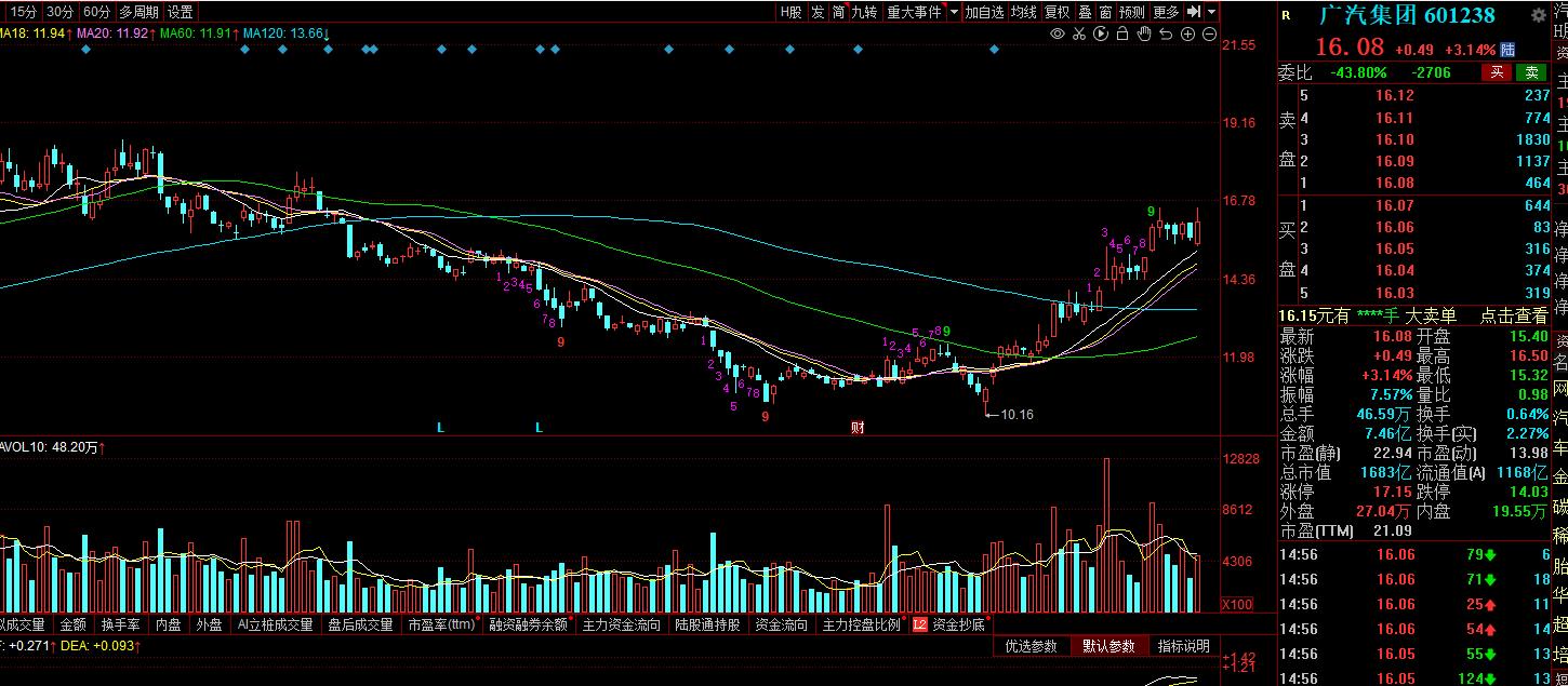 永辉超市产业链分析个股详情,永辉超市个股评论