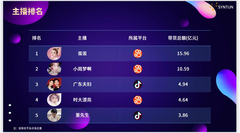 欧莱雅彩妆销量排行榜前十名,欧莱雅旗下彩妆怎么样了