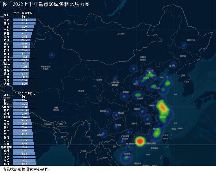 2022租售比城市排行榜,2022年全国50个重点城市的租售比