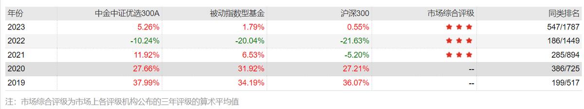 巴菲特的指数基金投资的风险,巴菲特建议的环球指数基金