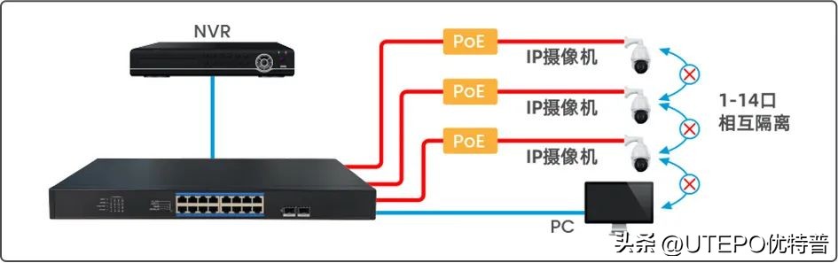 优特普69口百兆智能交换机,优特普poe交换机厂家