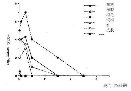 带你了解呼吸道病原体核酸检测,支原体肺炎症状