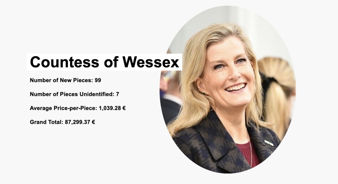 各国王妃公主礼服,各国王妃最新着装