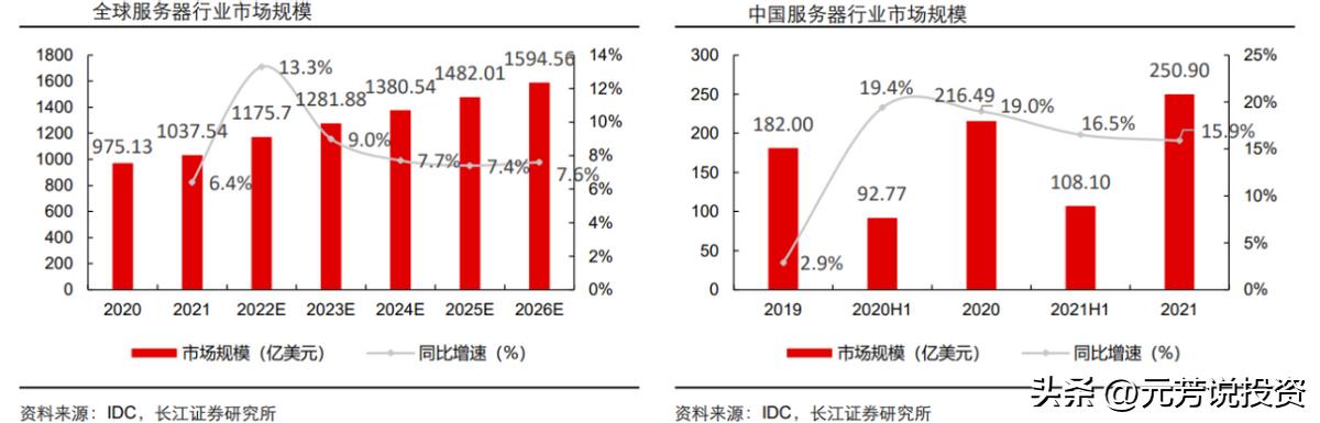 信创产业链各板块市场分析,信创产业龙头最新消息