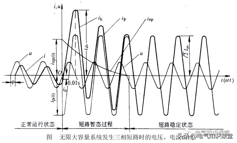 短路电流计算方法和注意事项,短路电流灵敏度校验值是多少