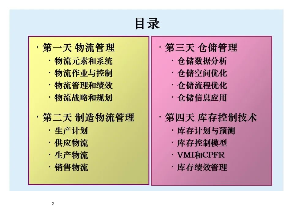 BMW制造物流管理教材