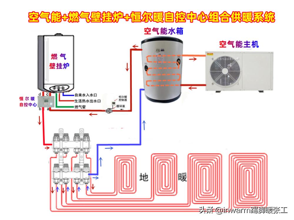壁挂炉供暖控制系统,燃气壁挂炉供暖怎样实现智能