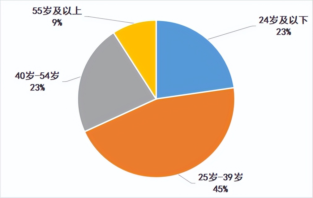 交易游戏物品，可别绕开官方平台！