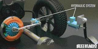 汽车离合器各部件的作用,汽车离合器三配套指哪三件