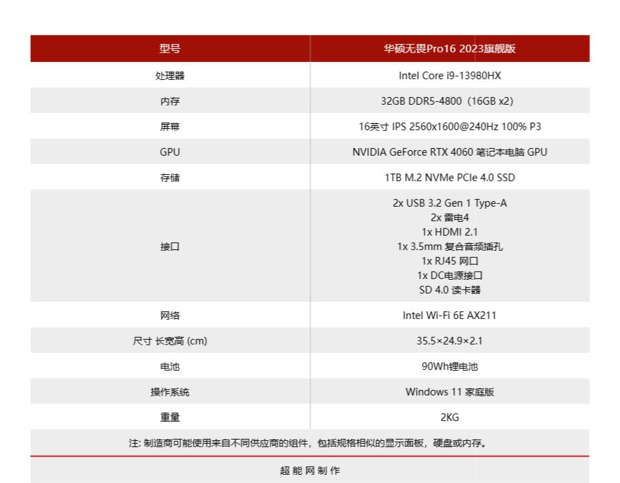 华硕无畏1613代酷睿i9标压评测,华硕无畏pro152023版i9测评