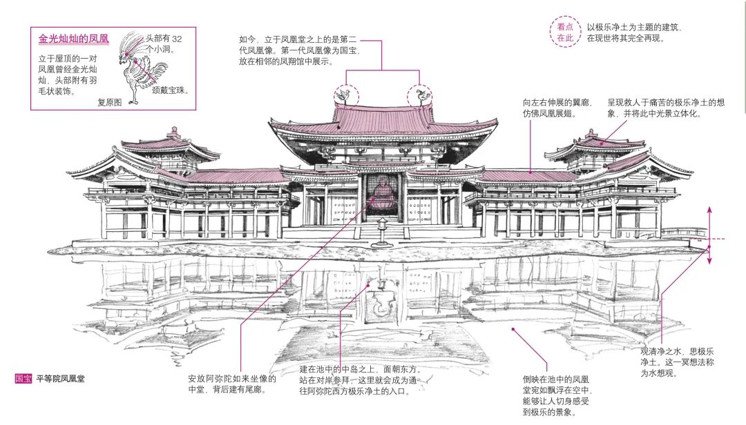 佛像与寺院的美学里隐藏着怎样的日本？