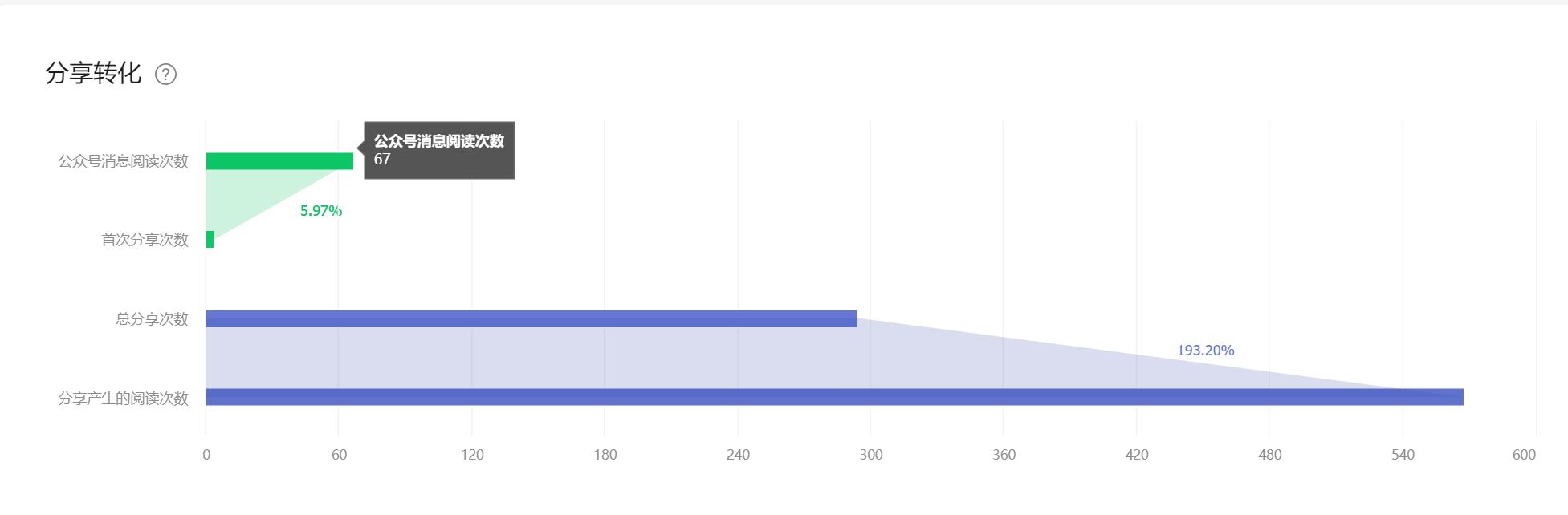 现在开始做微信公众号还来得及吗,现在还能做微信公众号吗