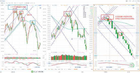 3日线和5日均线买入最简单的方法,5个周线使用技巧