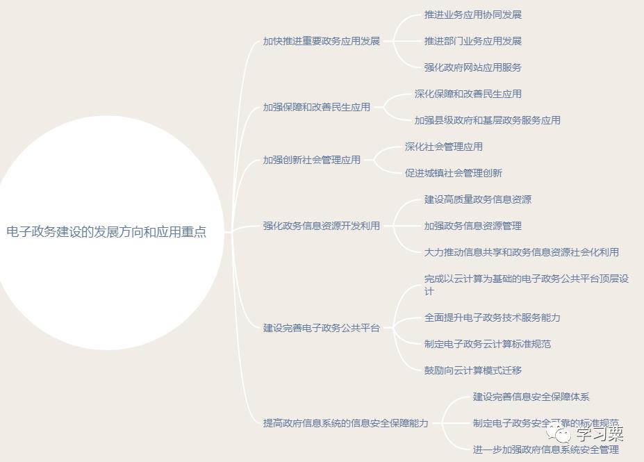 软考中级系统集成项目管理师内容,软考信息化系统集成工程师计算题