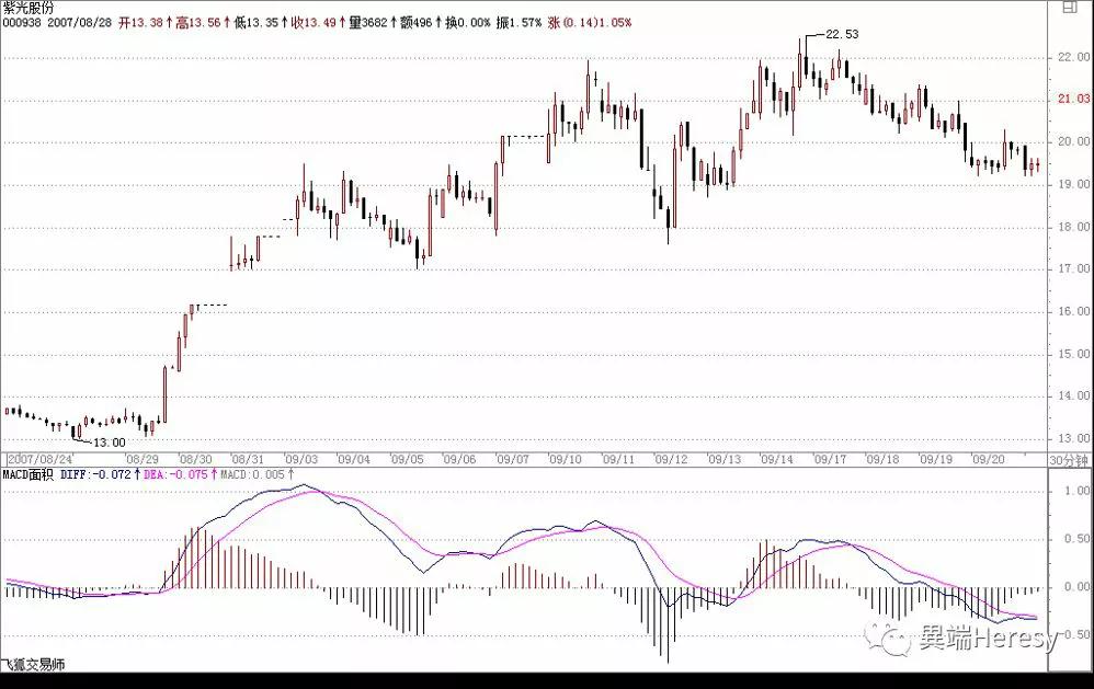 缠中说禅最后一篇博文说什么,缠中说禅所有博文回复