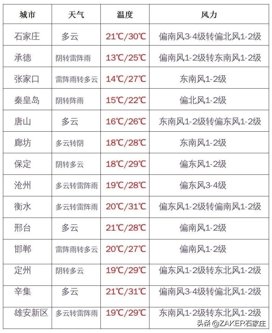 石家庄推行潮汐停车机制；重点管理区禁养犬只标准和品种发布；手机号将可“一键解绑”微博淘宝抖音美团