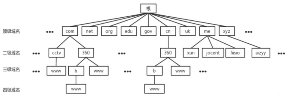 无法访问adobe服务器怎么解决,服务器无法访问目标主机怎么解决