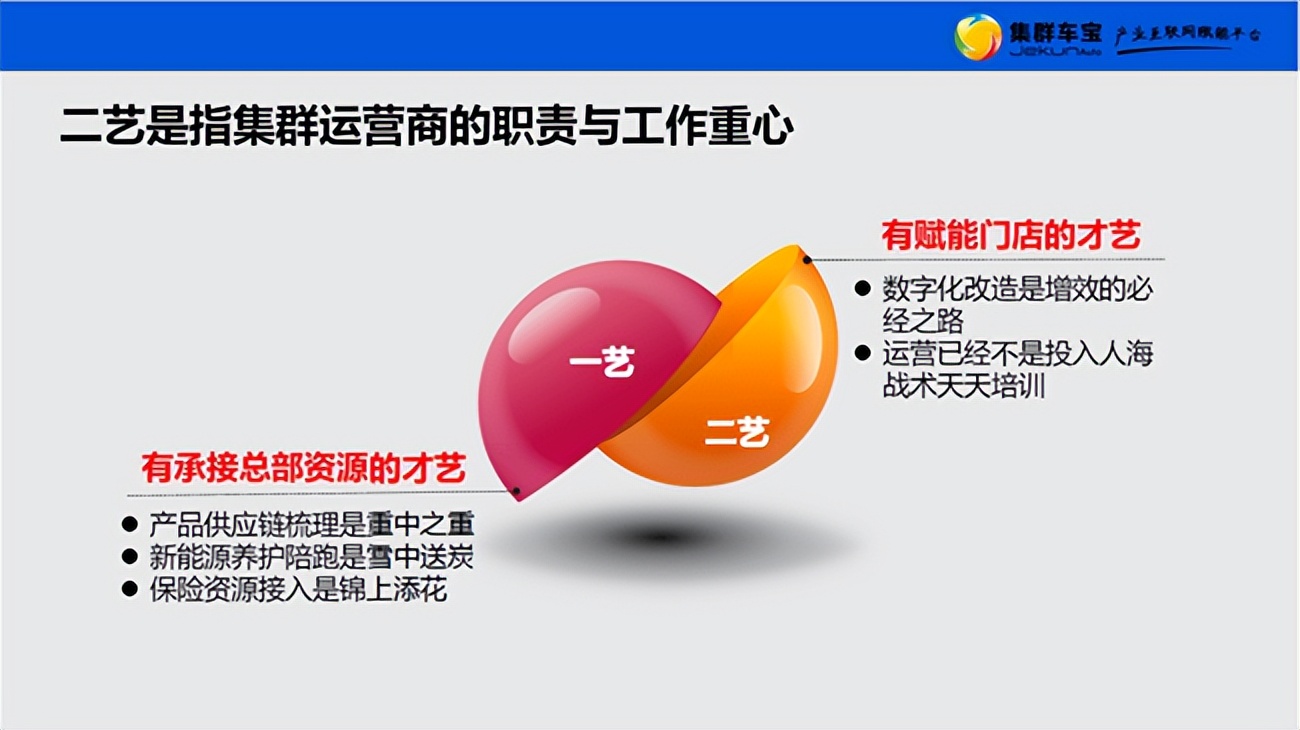 集群车宝福建运营商李瑞芳：“要做好三新二艺！”