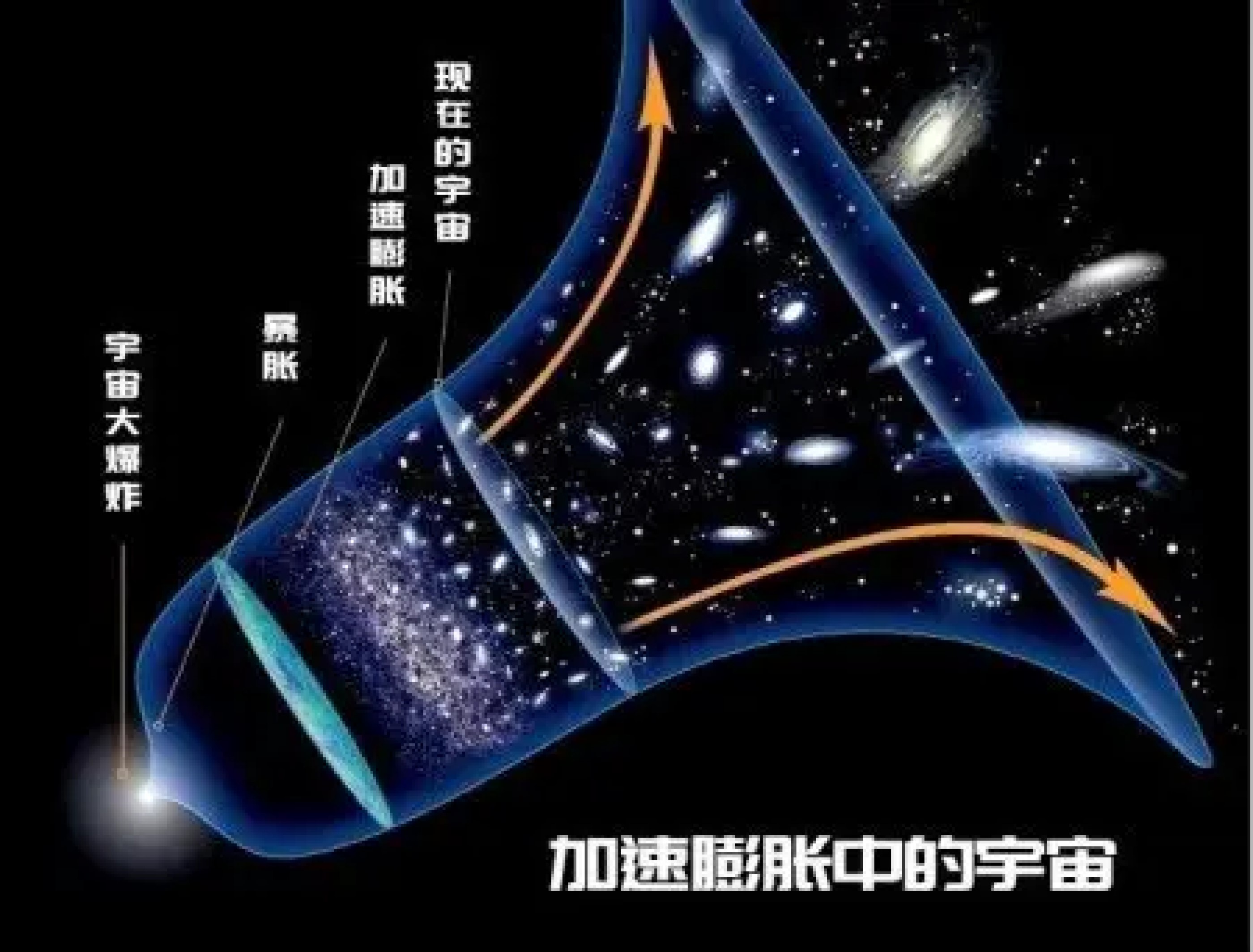 创世之光：光的前世今生和未来，带给我们哪些启示？