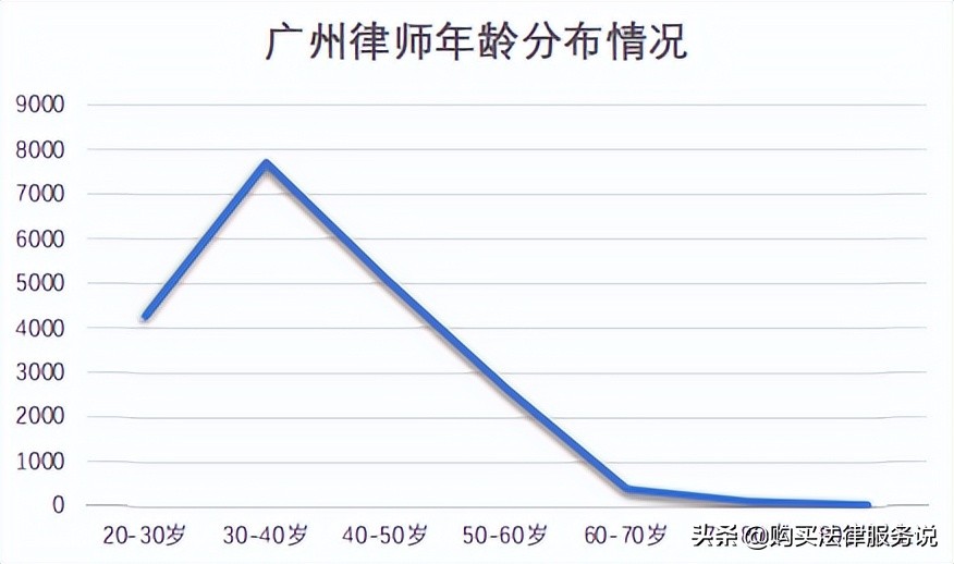 各城市律师最高收入排名,2018年北京律师人均收入排行