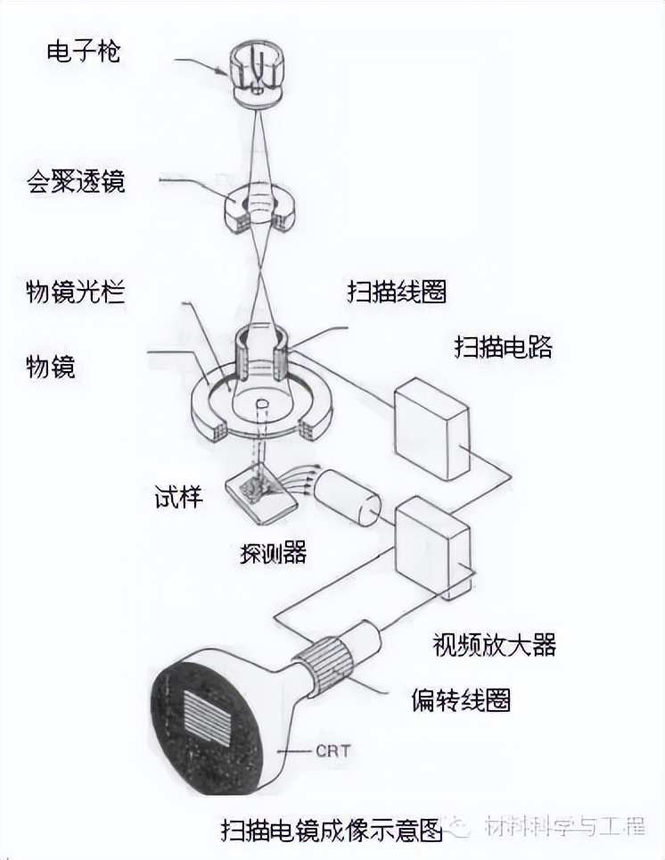 科研必须了解的24种材料表征仪器,材料表征仪器