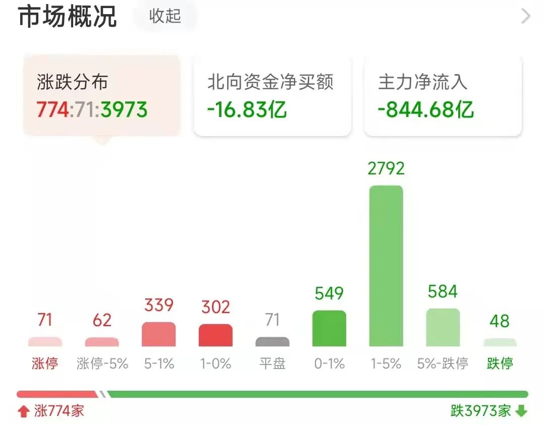今日股票午评分析最新行情,今日复盘股票最新分析