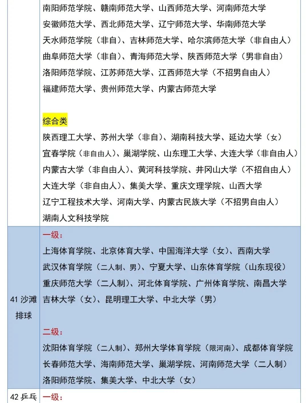 体育单招专项推荐,体育单招专项考100分能报哪个学校