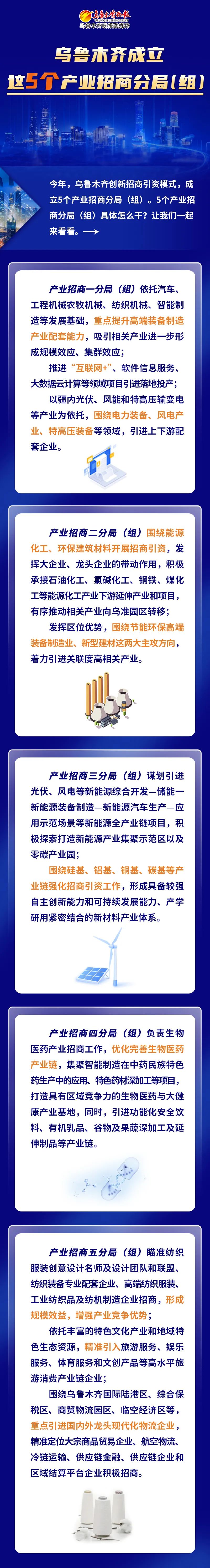 乌鲁木齐市二零二四年招商引资,乌鲁木齐产业招商