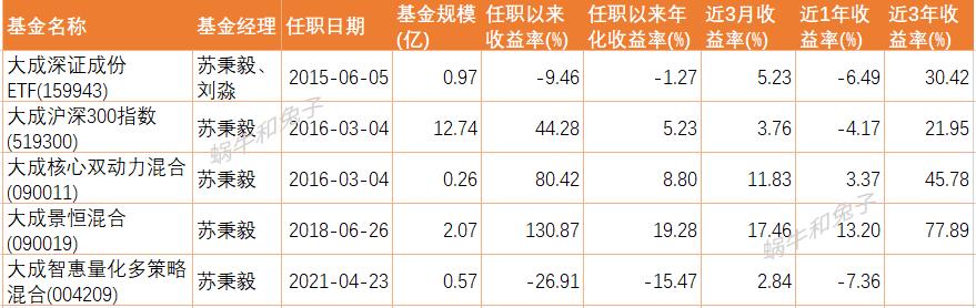 推荐几个好的基金,近一年涨得好的基金可以入手吗