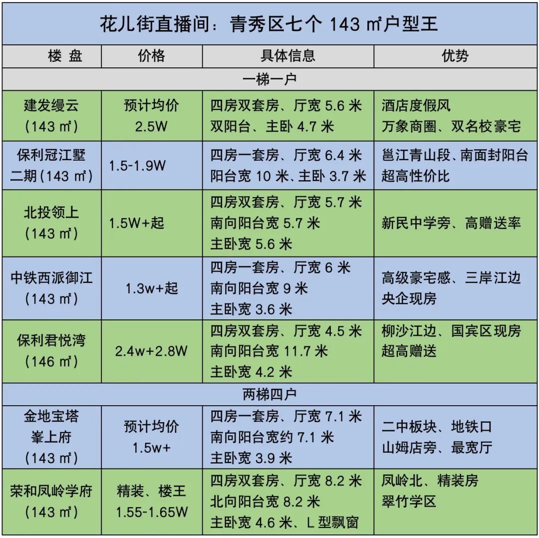 南宁改善楼盘二手房,南宁改善楼盘凤岭
