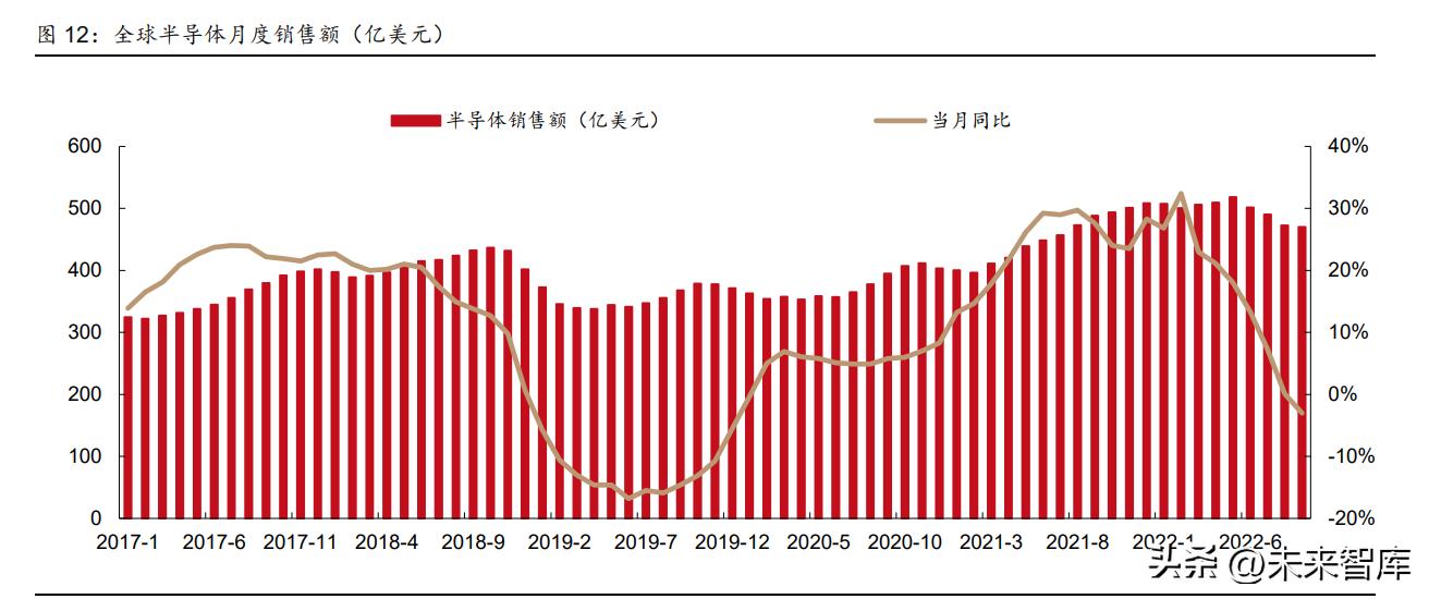 最新半导体芯片行业发展趋势预测,半导体领域实质性重要突破