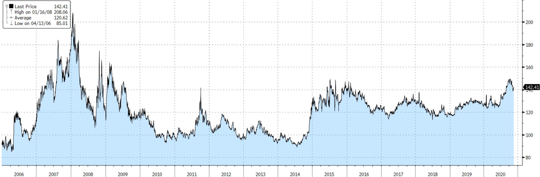 2021年a股总市值及总利润,2021年a股涨幅最高的股票
