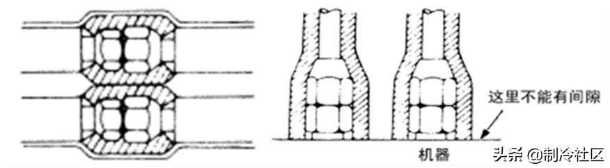 多联机分歧管配管与各流程操作及说明