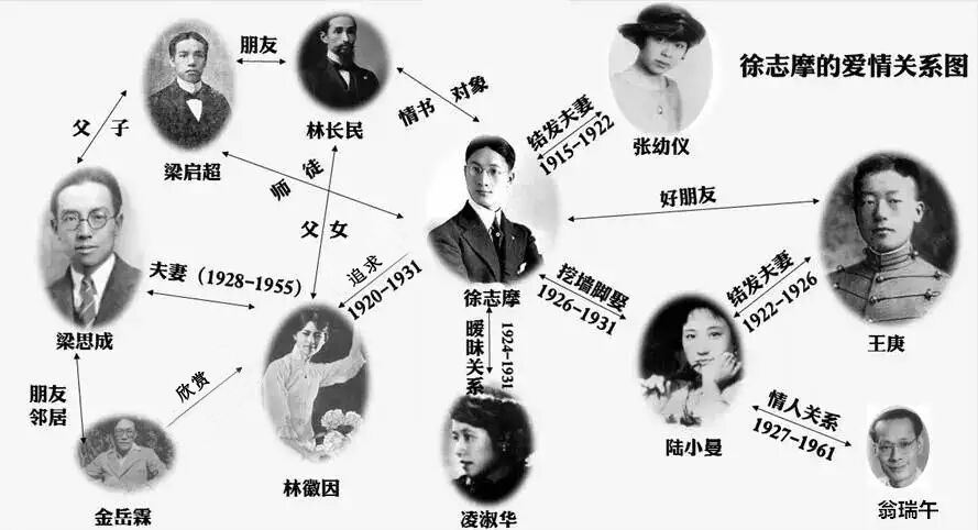 徐志摩和四大才子,风流才子徐志摩有多花心