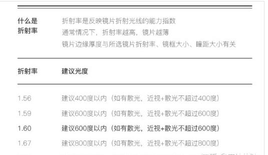 眼镜片和框架哪个贵,眼镜片镜架哪个贵