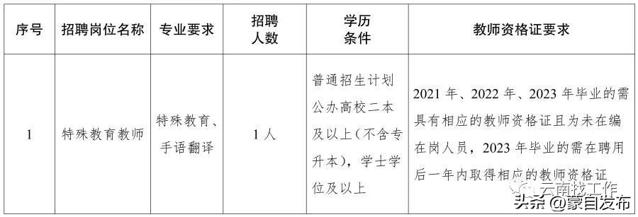 想去事业单位招聘工作人员,找工作2000余岗位等你来