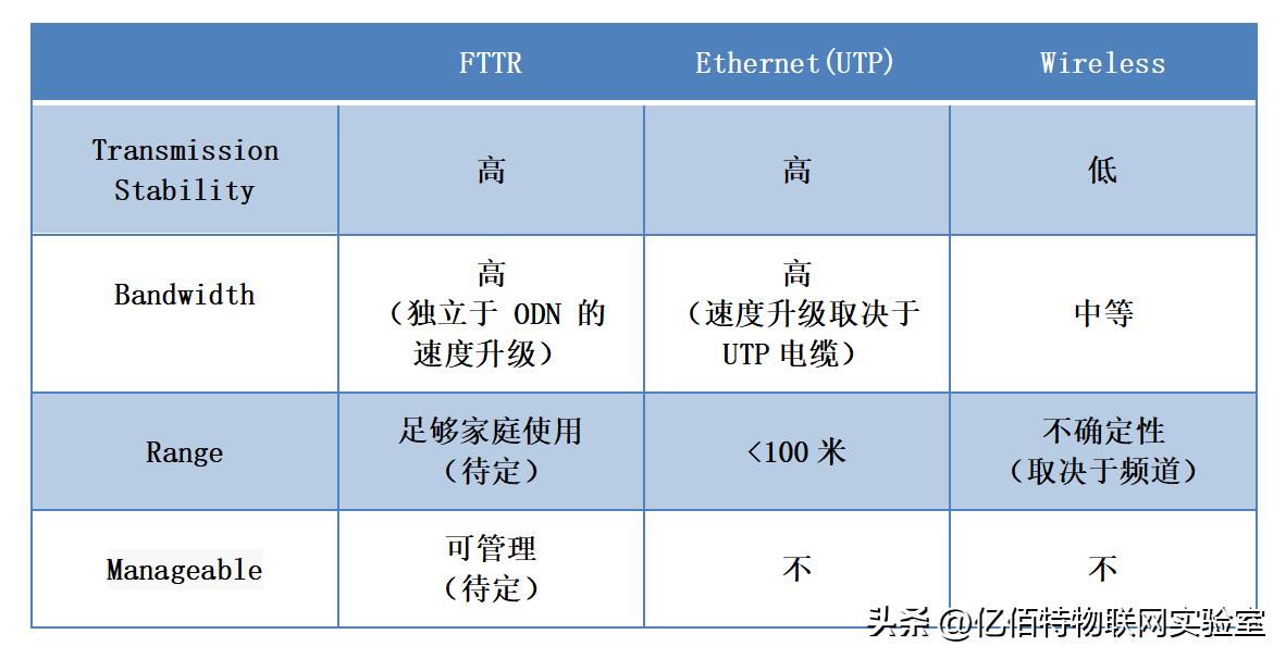 一文读懂microsoft365,ftth和fttr是怎么连接的