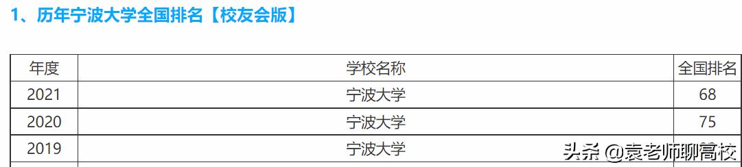 浙江工业大学与宁波大学哪个好,宁波大学和温州医科大学