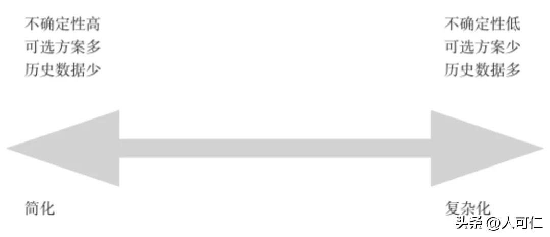 关于投资的数学公式,投资常用数学公式