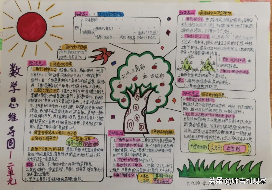 数学思维导图活动大赛活动总结,数学思维导图活动
