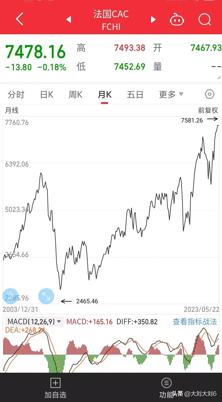 近二十年股市,近20年股市的趋势图