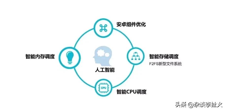 4年前换下来的手机为什么连微信都跑不动？原因何在，问题何解？